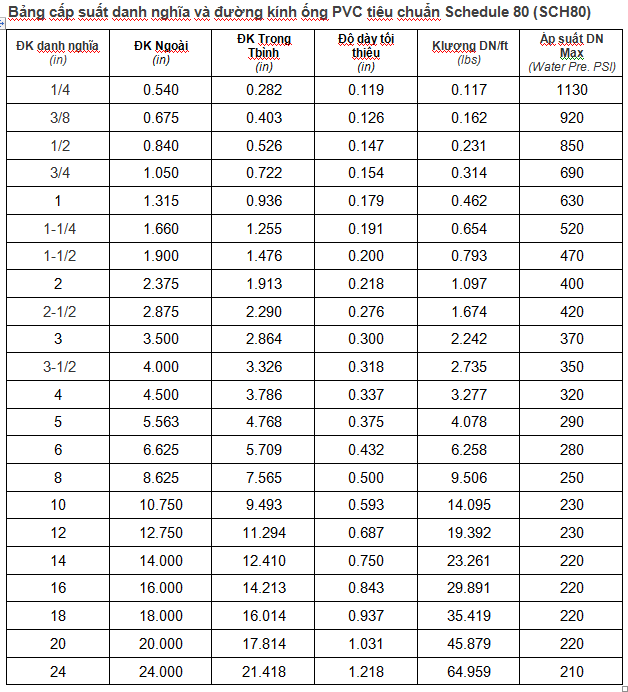 Pipe size